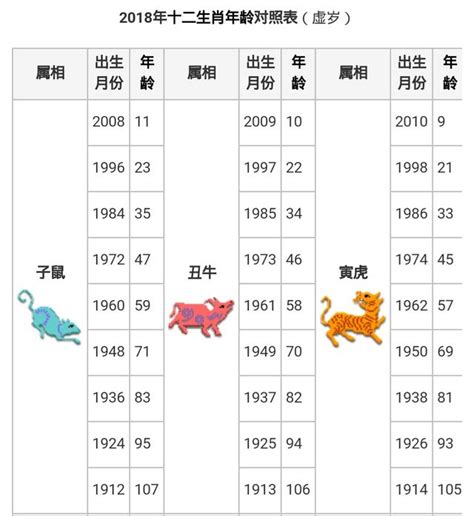 天干 生肖|十二生肖年份對照表，十二生肖屬相查詢，十二屬相與年份對照表…